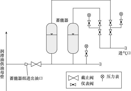 蓄能器加持 提升大型調相機潤滑油系統運行穩定性，保障建筑物電力系統可靠運行