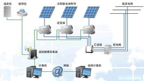 中達電通成功打造2.117MW金太陽示范項目 開啟建筑電力系統安裝新范式
