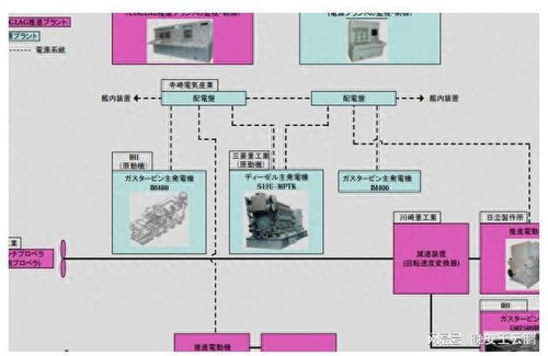 更實用的電力拖動系統 052d改進型海軍艦艇放棄燃機 艦船 護衛艦 052d 052d型導彈驅逐艦 網易訂閱