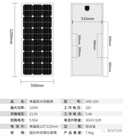 太陽能監控系統詳解 從選型到施工，看完就能上手安裝