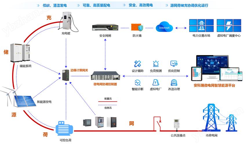 acrelems 分布式儲能運維系統